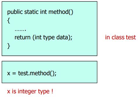 Class Method Java 的图像结果