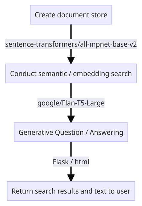 Bing Search Models 的图像结果