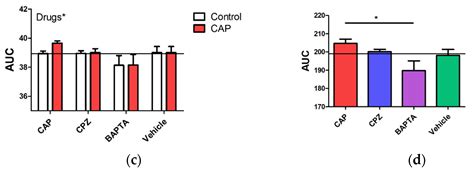 Functional Expression of TRPV1 Ion Channel in the Canine Peripheral ...
