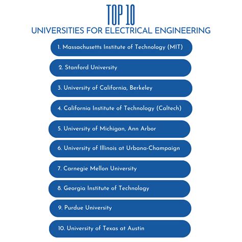 Top 10 Universities for Electrical Engineering