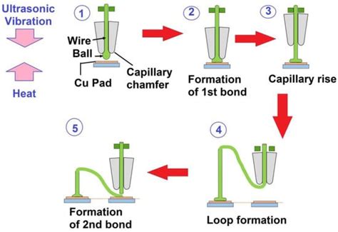 Recent Progress in Transient Liquid Phase and Wire Bonding Technologies ...