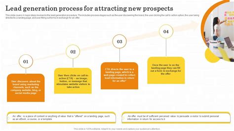 Image result for Lead Generation Process