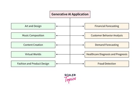 Technology Trend Graph 的图像结果