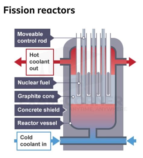 Nuclear Power Energy 的图像结果