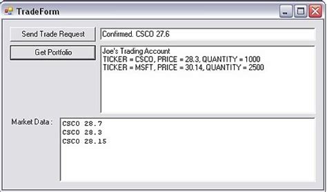 Image result for Spring Framework JMS Example