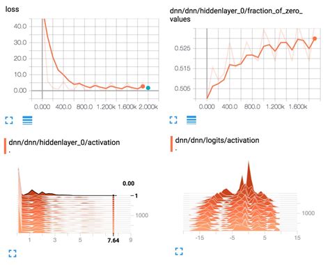 Solution Tensorflow Dataset API 的图像结果