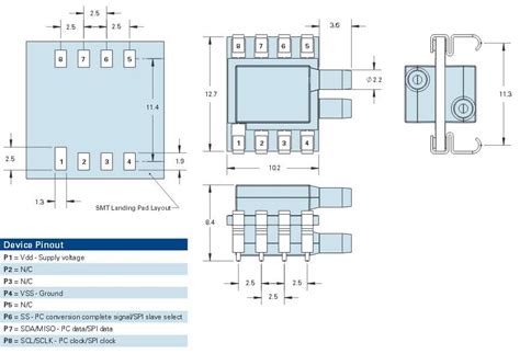LP Digital Pressure Sensors - Merit Sensor | Mouser