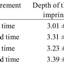 Inter-Rater Reliability Index 的图像结果