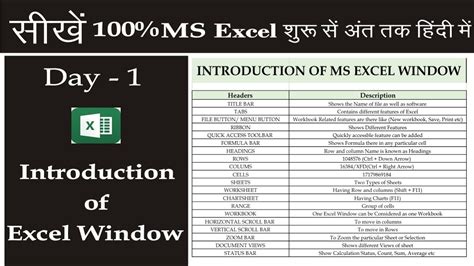 Excel Tutorial Hindi 的图像结果