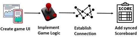 Connect 4 Python Code Using 2D Lists 的图像结果
