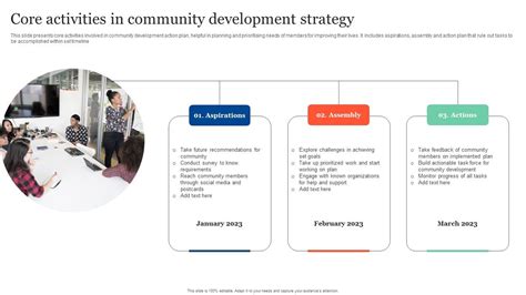 Core Local Development Approach 的图像结果