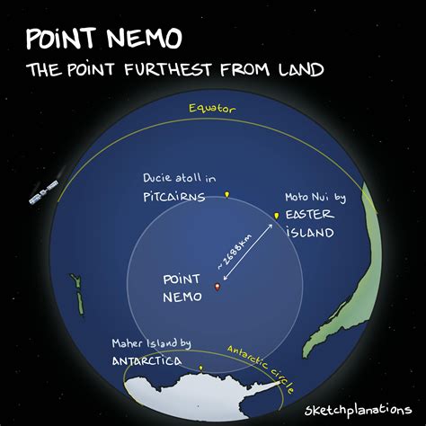 Point Nemo: The Most Remote Place on Earth and the Spacecraft Graveyard - Sketchplanations