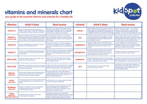 Printable Vitamin Chart