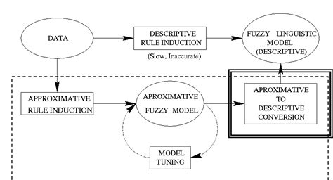Image result for Descriptive Classifiers Examples