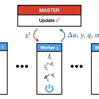 Image result for Asynchronous Communication Interface