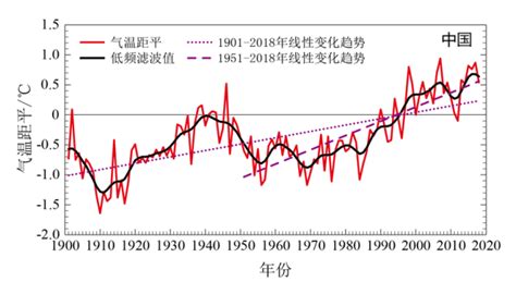 《中国气候变化蓝皮书2020》发布：全球变暖趋势在持续_国家气候中心
