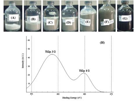 Nano Particles - Silicon Dioxide Nanoparticles Manufacturer from Nagpur