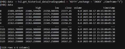 Advanced algo trade - APIs, Automation, Algos & Code - MadeForTrade