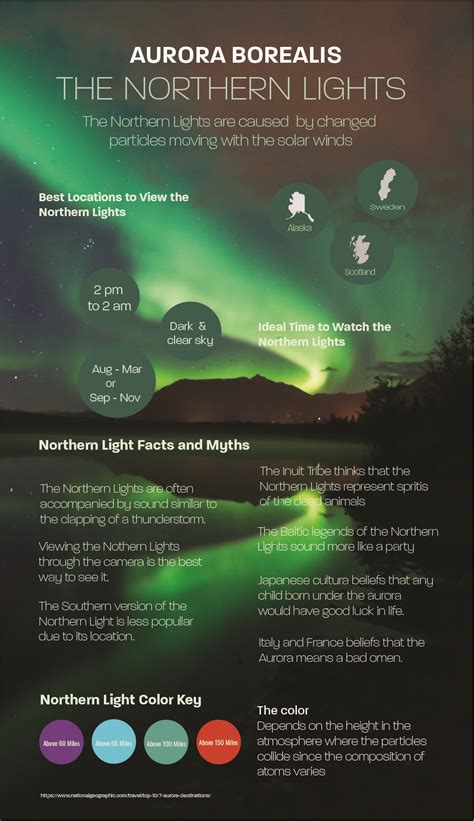 Aurora Borealis Poster: Green and Blue Northern Lights