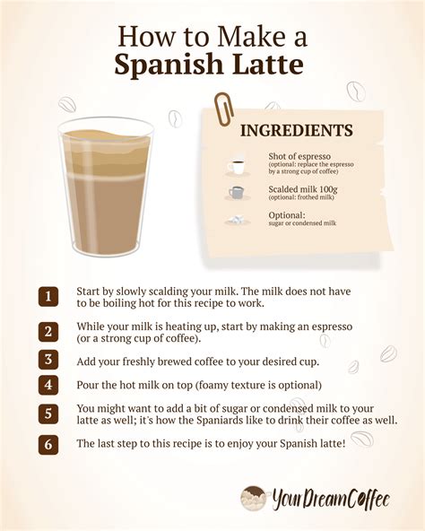 hot spanish latte