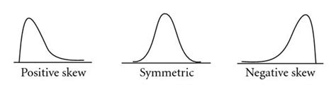 Image result for Probability Distribution Types