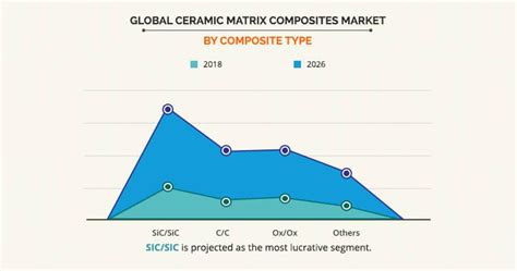 Ceramic Matrix Composites Market Size | Industry Growth, 2026