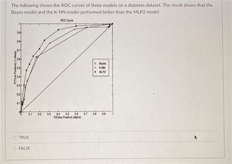 Image result for Sampling Methods Drawing