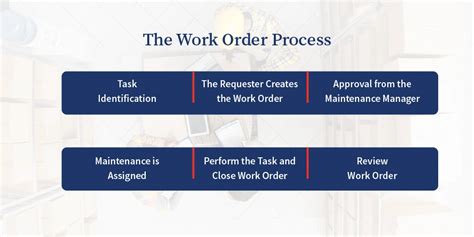 i-TTL Work Order Process 的图像结果