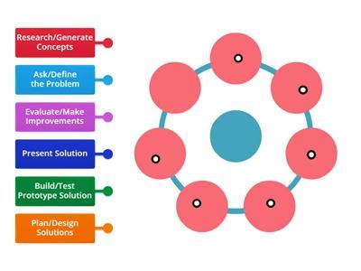 Science Engineering Design Process 的图像结果