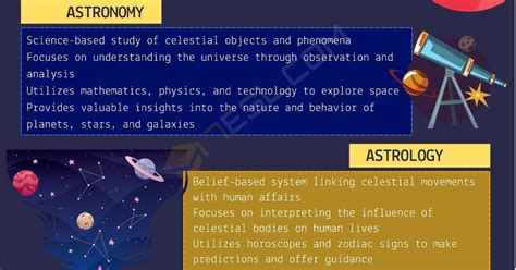Understanding Astronomy 的图像结果