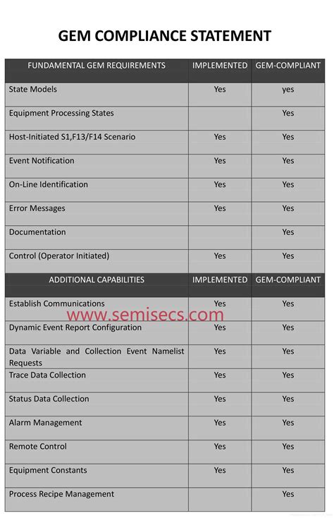Gem Classification Warning 的图像结果