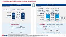 numero clienti vodafone casa iliad i dati sulle portabilit 224 numero provenienti da numero clienti vodafone casa iliad i dati sulle portabilit 224 numero provenienti da
