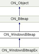 Windows Bitmap 的图像结果
