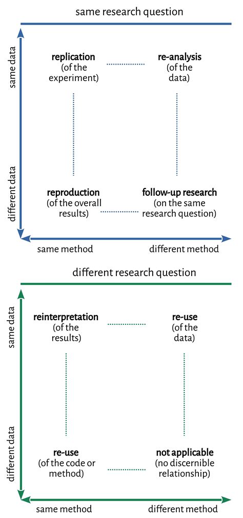 Replication and Computational Literary Studies