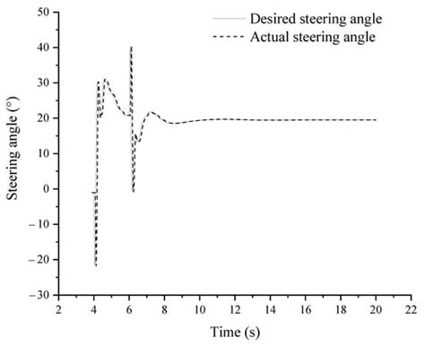 Stability Analysis of Lane-Keeping Assistance System for Trucks under ...