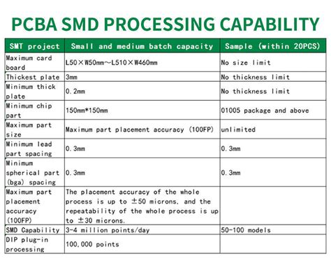 Image result for Min Max Graph for PCB