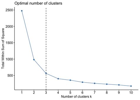 R Cluster Analysis Tutorial 的图像结果