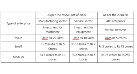 A Step-by-Step Guide to How Apply for MSME Loans - Credlix