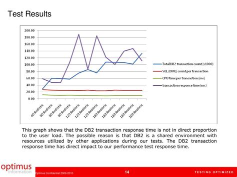 Image result for Load Testing LoadRunner