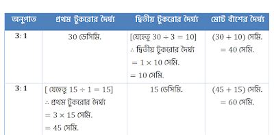 সপ্তম শ্রেণী | কষে দেখি 2.2 | 2. অনুপাত | WBBSE Board Class 7 Math Solution