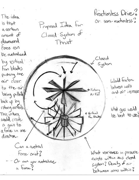 Reactionless Drive Explained 的图像结果