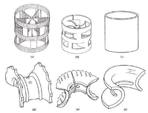 Image result for Distillation Type Packing