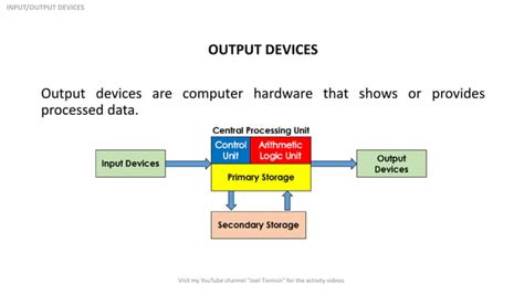 Image result for Computer Based On the Principle of Operations