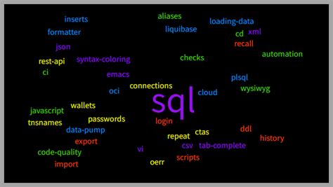 Image result for Oracle Run SQL Command Line App Download