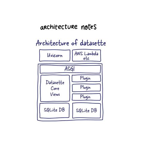 Image result for System Design Python Database