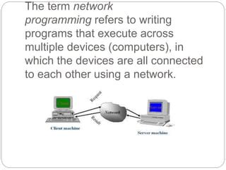 Java Network Programming 的图像结果