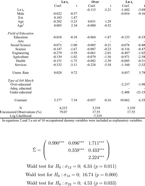 Image result for Simultaneous Equation Regression Model