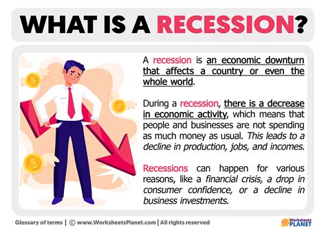 Explain Recession 的图像结果