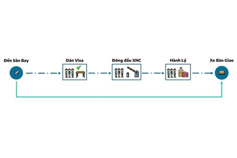 Image result for How to Compute Interest Rate in Java