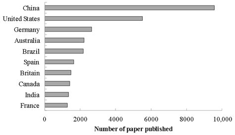 International Development Trends in the Field of Agricultural Resources ...